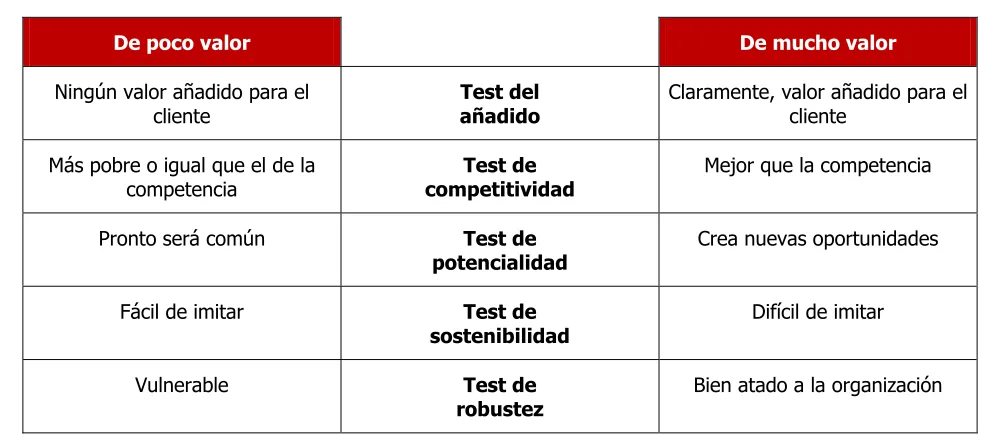 Cuadro 4: Fortalezas / Debilidades  