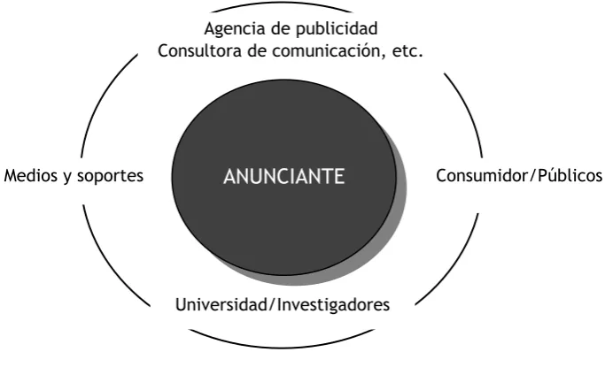Fig.1. Estructura y agentes de la comunicación. 