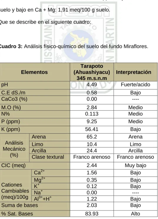 Cuadro 3: Análisis físico-químico del suelo del fundo Miraflores. 