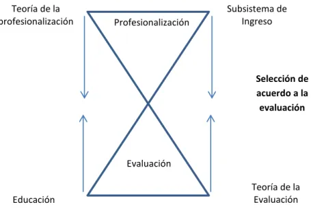 Figura 1. Organización del capítulo 2 