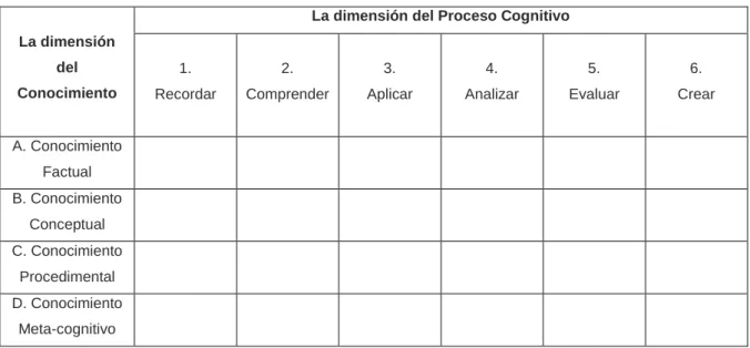 Tabla 3.  Diagrama de la taxonomía de Krathwol (2002) 