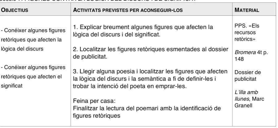 figures retòriques  