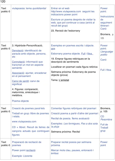 figures  Text Preparació de recitació de 