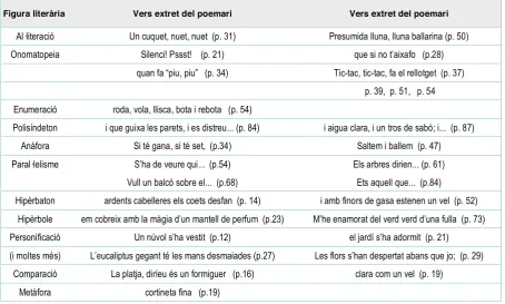 Figura literària 