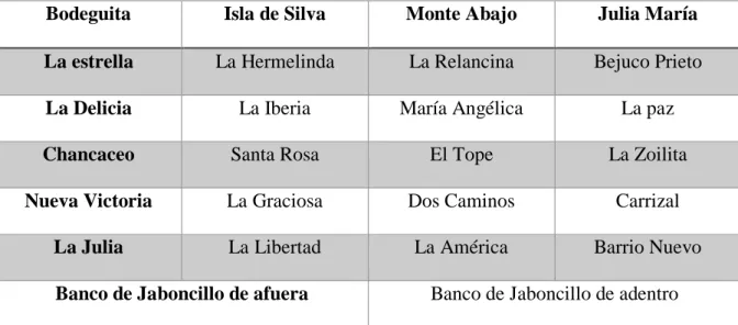 Tabla de división política y parroquial. 