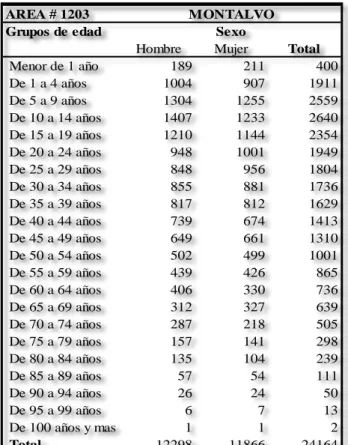 Tabla 1         Población por grupos de edad 