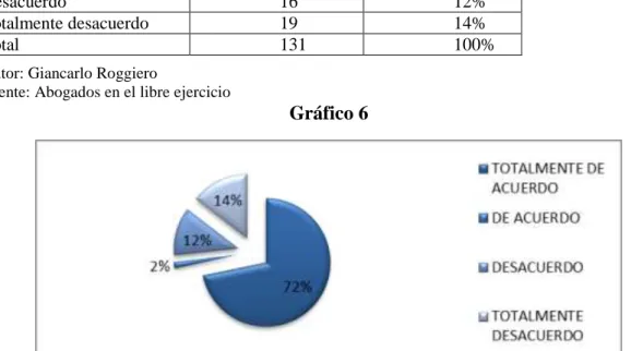 Tabla 8  Muestreo  FREC 