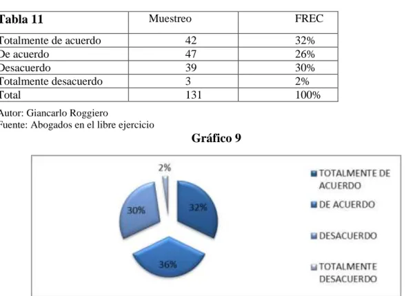 Gráfico 9 
