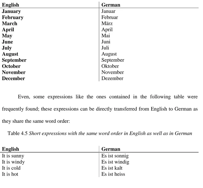 Table 4.5 Short expressions with the same word order in English as well as in German 