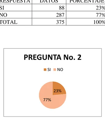 Tabla 2. Procedimiento 