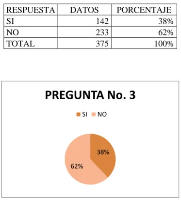 Tabla 3. Normas actuales 