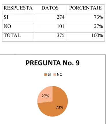 Tabla 9. Vulnera derechos  