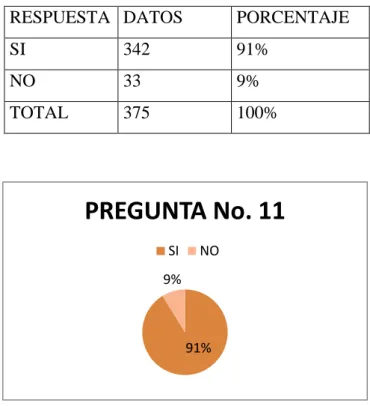 Tabla 11. Reforma  