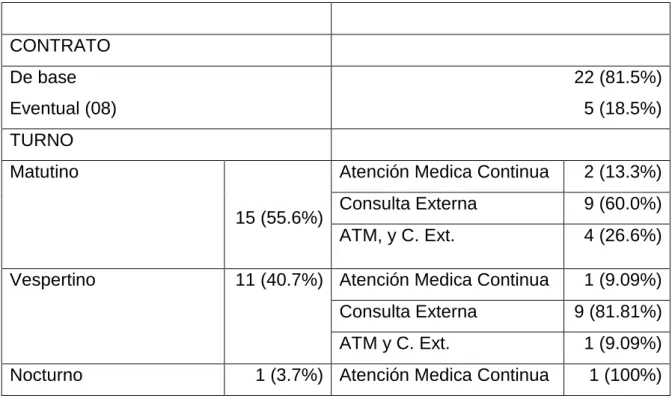 Tabla 2: Conocimiento de la GPC SSA-156-08 por área laboral. 