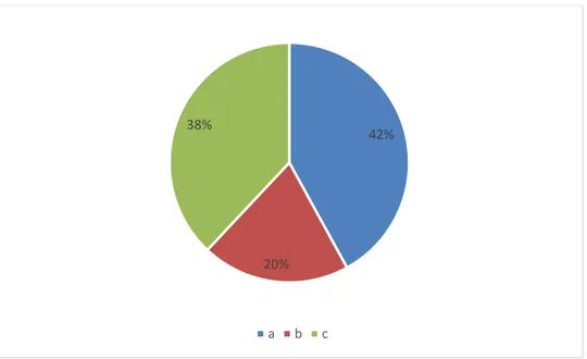 Figura 5.Estereotipos de la periodista deportiva  Elaborado por Alcívar G; Cárdenas M (2018)   