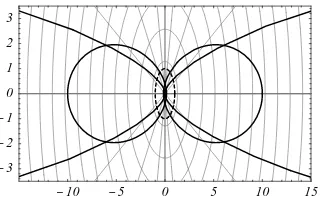 FIGURE 2.8 Henyey-Greenstein phase function for g being −0.9, −0.6, 0.6 and 0.9 (solid lines), andisotropic phase functions (dashed line).