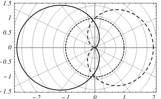 FIGURE 2.11 Top Left: Schlick approximation (solid line) of the Rayleigh phase function