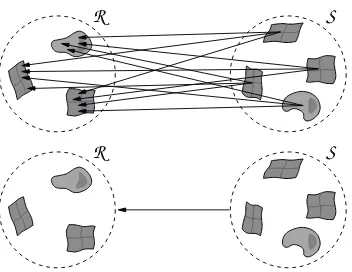 FIGURE 4.1 Accurate and approximate light transport between two clusters. Redrawn from [30, p