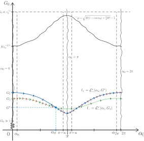 Figure 1.3: Mechanism for diﬀusion
