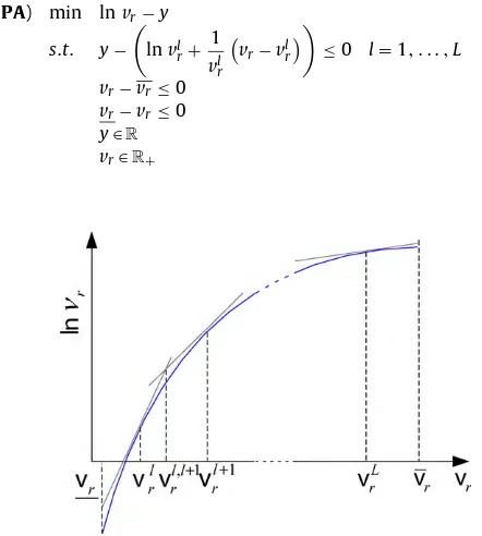 Fig. 6. Approximation of the ln vr function by L supporting hyper-planes.