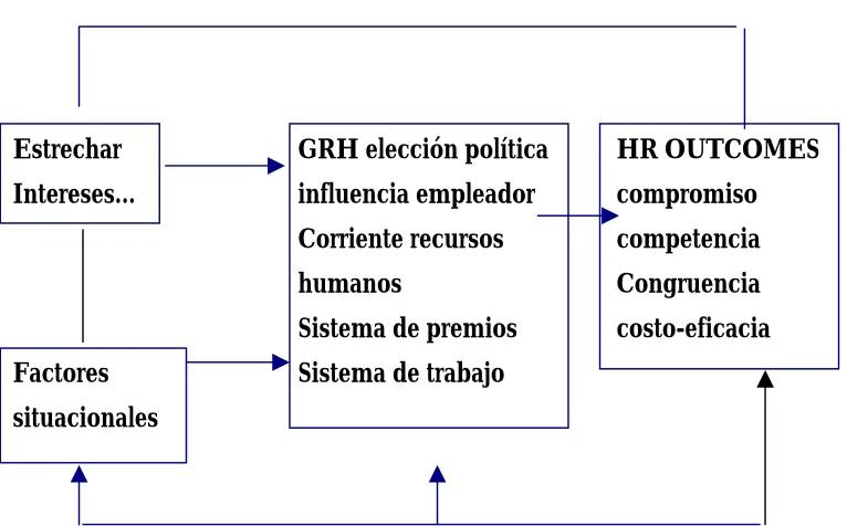 Figura N 5 Devanna y otros 