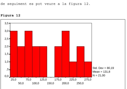 Figura 12 