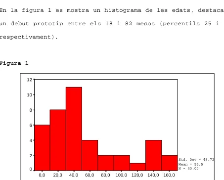 Figura 1 
