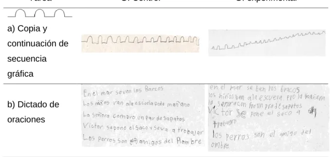 Tabla 10. Ejemplo de ejecuciones de perfil con componentes subcorticales, en  grupo  experimental  se  observa  a)  tendencia  a  la  micrografía,  b)  tendencia  a  la  macrografía