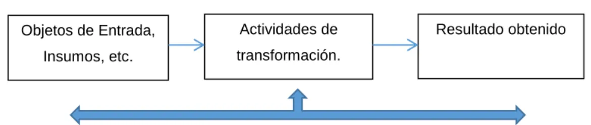 Tabla 6. Ejemplo de procesos y sus componentes 