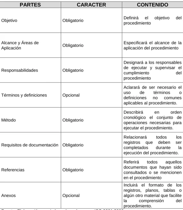 Tabla 9. Estructura de Procedimientos e Instrucciones. 