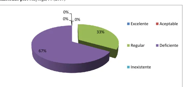 Tabla 3. Apreciación de la capacidad de los niños en lectura 