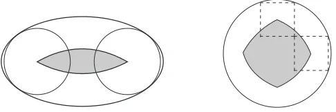Figure 1.2: Inner parallel body of an ellipse (relative to B2 ) and a circle (relative to the square).