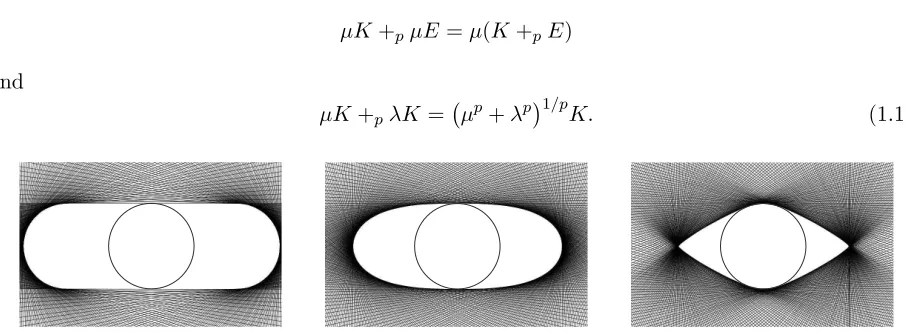 Figure 1.4: [ −2 e 1 , 2 e 1 ] +pB 2 , where p=1 , 1 . 5 , 1 0 .