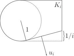 Figure 2.1: The p -difference is not continuous.
