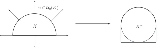 Figure 4.1: The form body of a half-circle with respect to the circle.