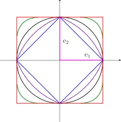 Figure 4.2: q -balls for q ≥1 .