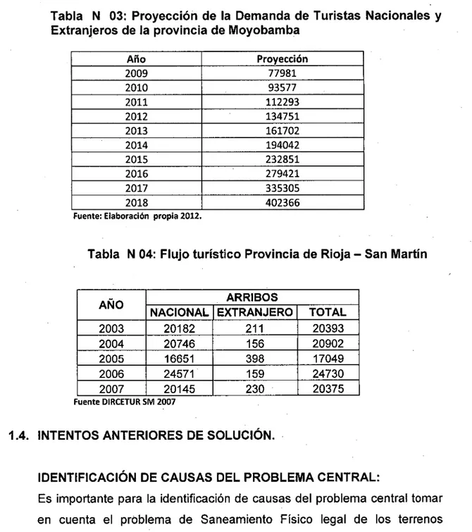 Tabla  N  03:  Proyección de  la  Demanda  de Turistas  Nacionales  y  Extranjeros de la provincia de Moyobamba 