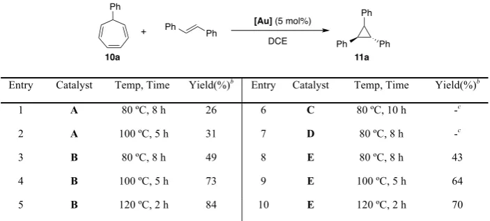 Table 1- 2 Cyclopropanation of trans-stilbene with cycloheptatriene 1-1a.a 