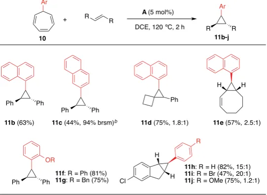 Table 1- 3 Cyclopropanation of different subtrates.a