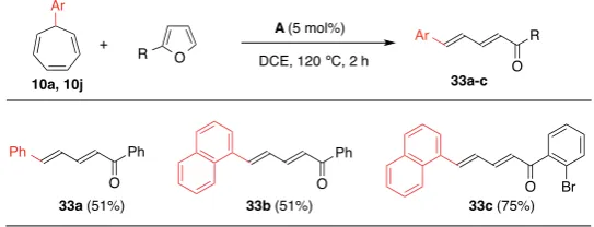Table 1- 4 With  monoarylsubstituted furans. 