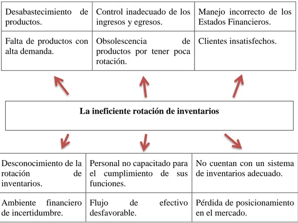 Figura 1 Árbol del problema 