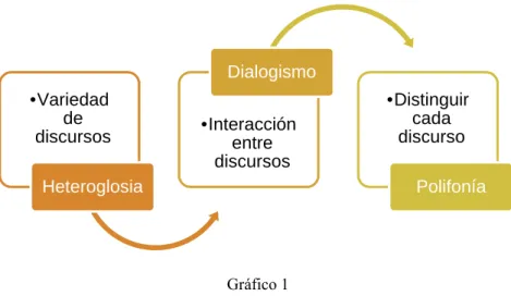 Gráfico 1 