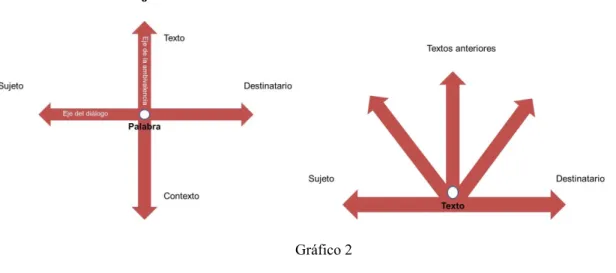 Gráfico 2 