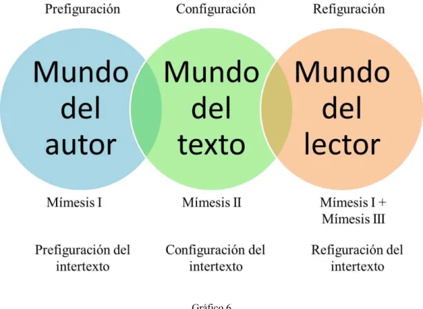 Gráfico 6