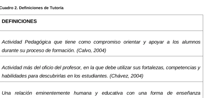 Cuadro 2. Definiciones de Tutoría 