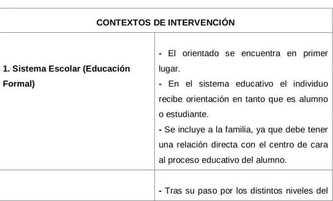 Cuadro 5. Contextos de Intervención 