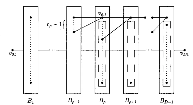 Figura 2.3: Ilustración del Teorema 2.2.5 