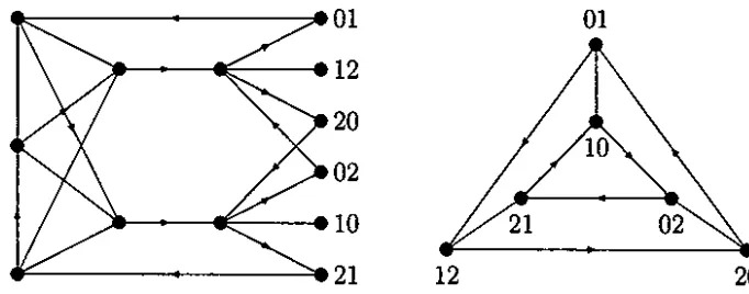 Figura 3.1: Un digrafo 3-regular de 13 vértices con diámetro 3 y arco conec- tividad 2 
