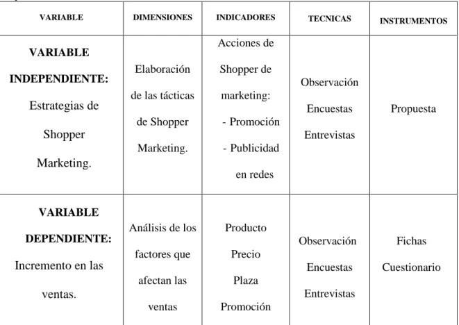 Tabla No 1- Operacionalización de las variables   Operacionalización de las variables