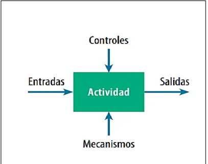 Tabla 1.Redacción y Estructura del POI: 